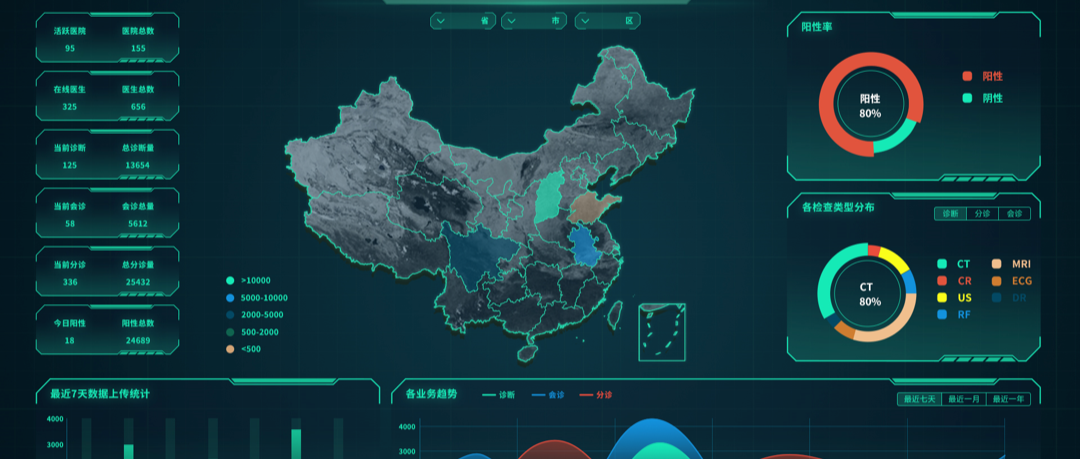 基于全WEB架构的新一代PACS