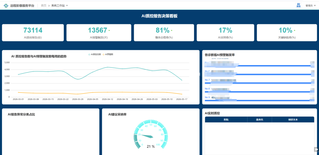 全域AI智能实时质控